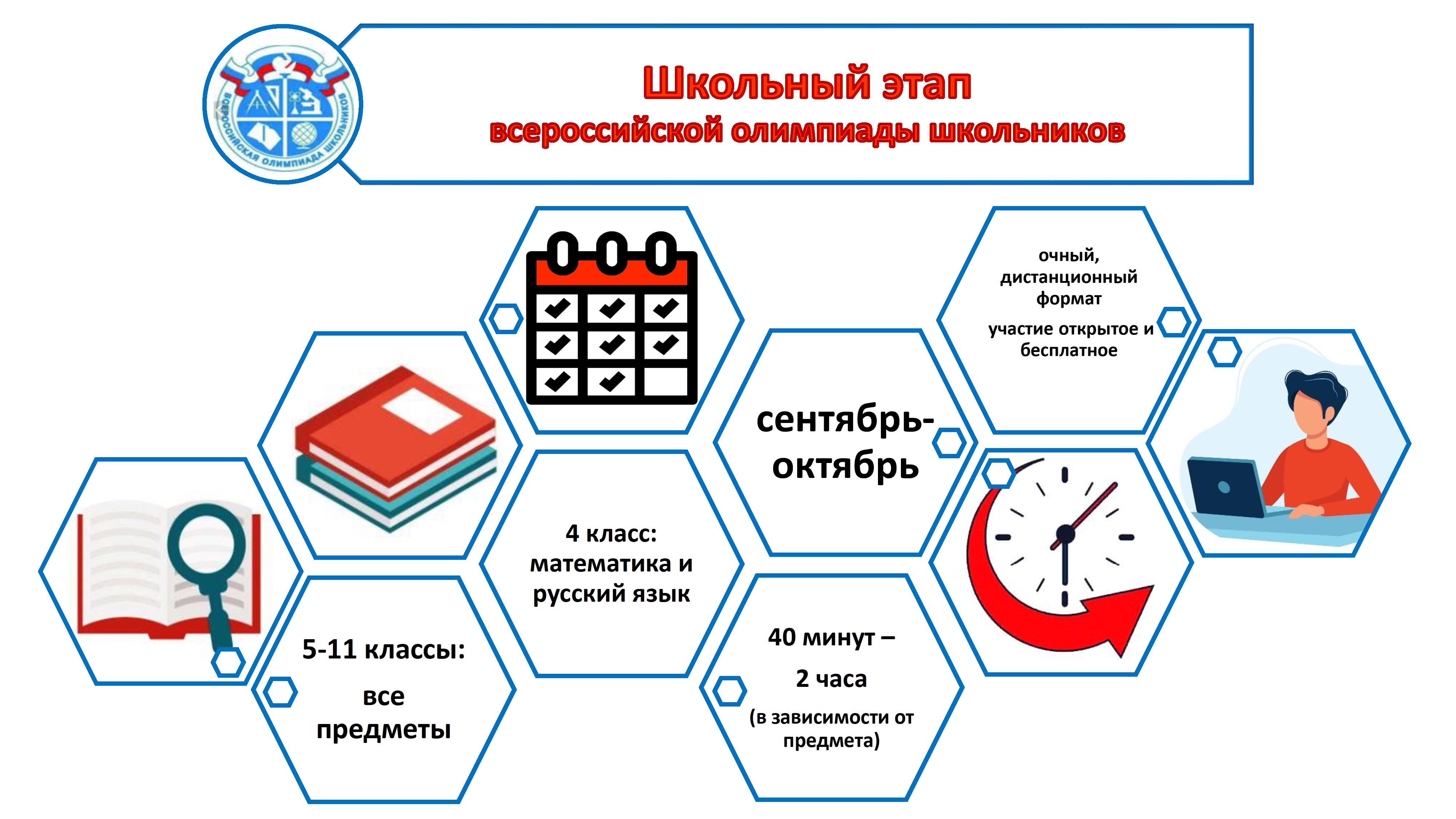 План подготовки к вош по биологии